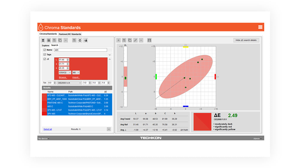 Techkon ChromaQA SUITE – FlexoDepot