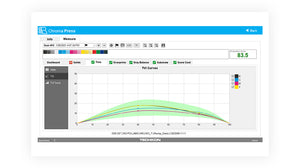 Techkon ChromaQA SUITE
