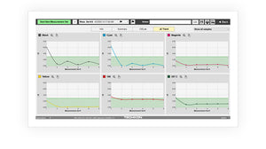 Trend graphs for long press runs